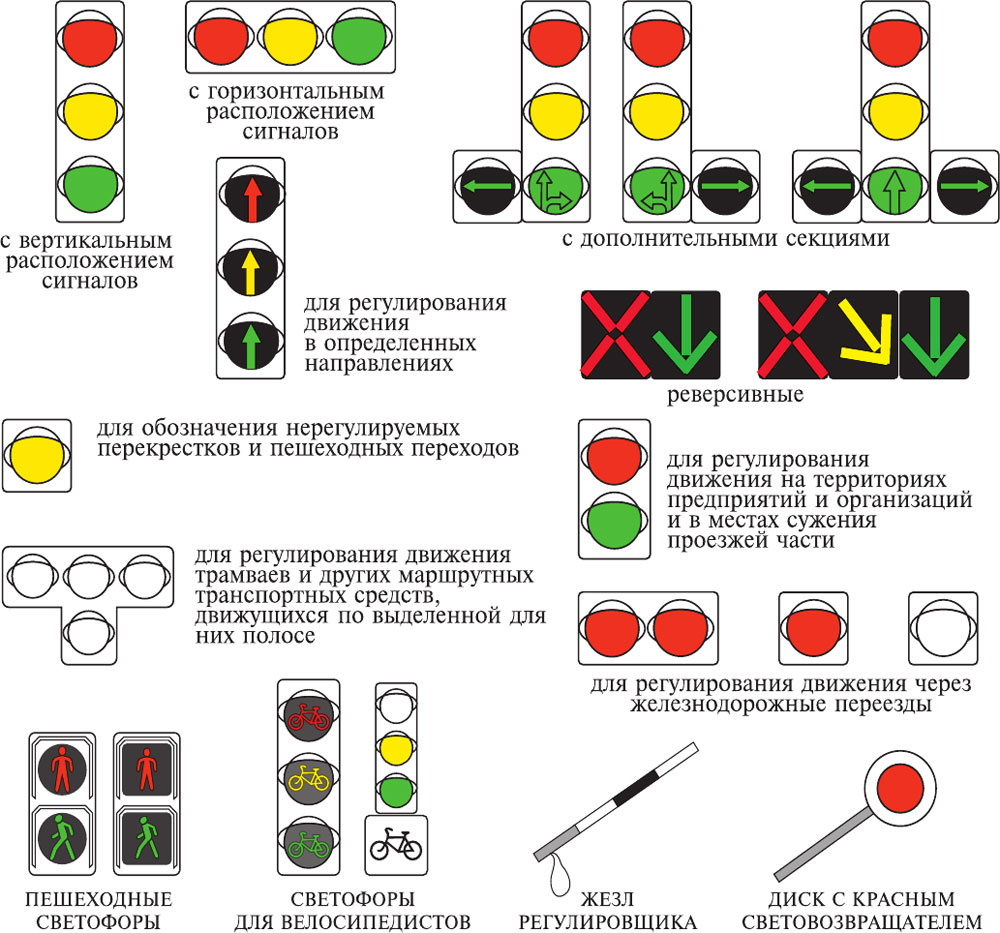 Что означает сигнал входного маршрутного светофора. Трамвайный светофор обозначения ПДД. Сигнал светофора для трамваев ПДД. Светофор для маршрутных транспортных средств сигналы. Обозначения сигналов светофора для трамваев.